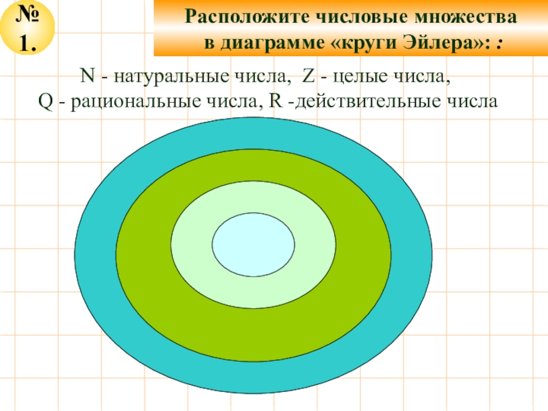 Иррациональные числа проект 8 класс