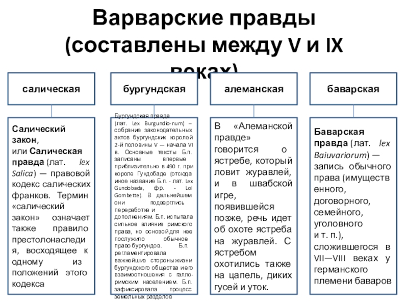 Правовое положение групп населения по салической правде