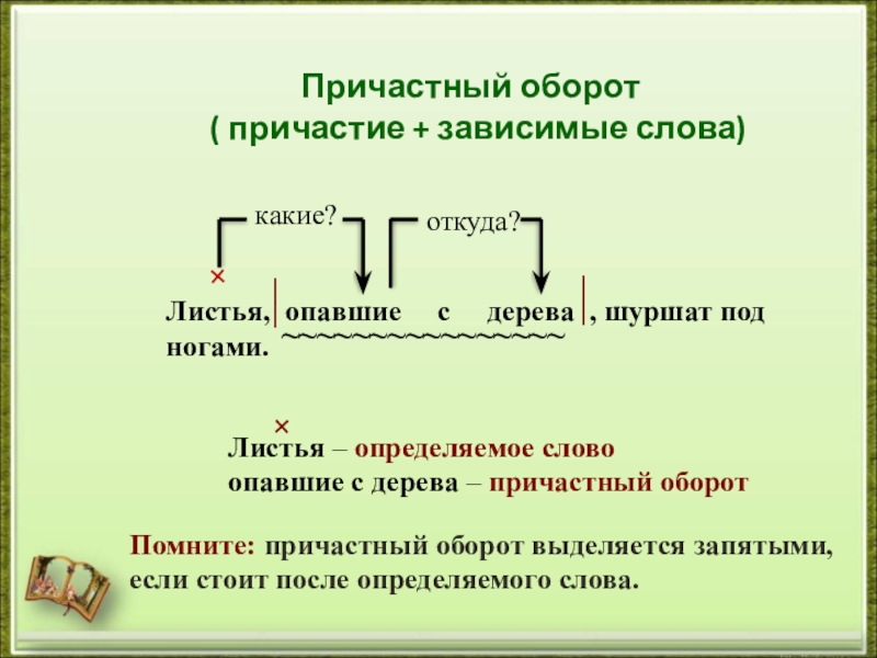Причастие слова будущие. Правило по русскому языку 7 класс причастный оборот. Как определить Причастие схема. Таблица причастный оборот 7 класс. Как определить причастный оборот 7 класс.