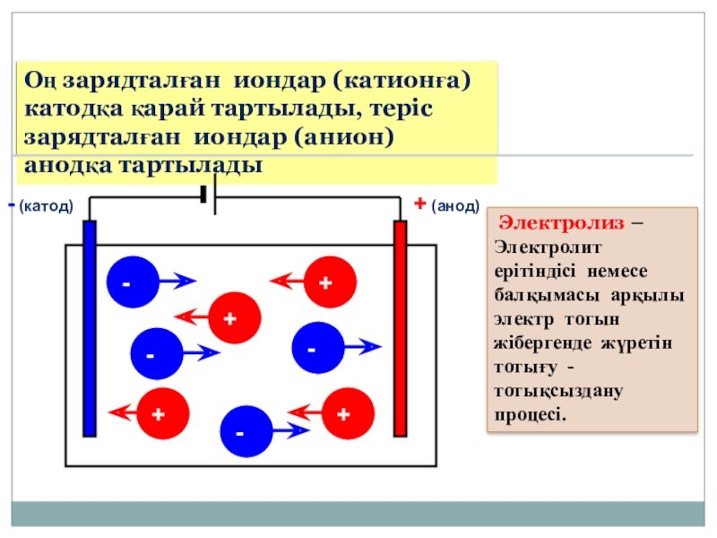 Электролиз презентация физика