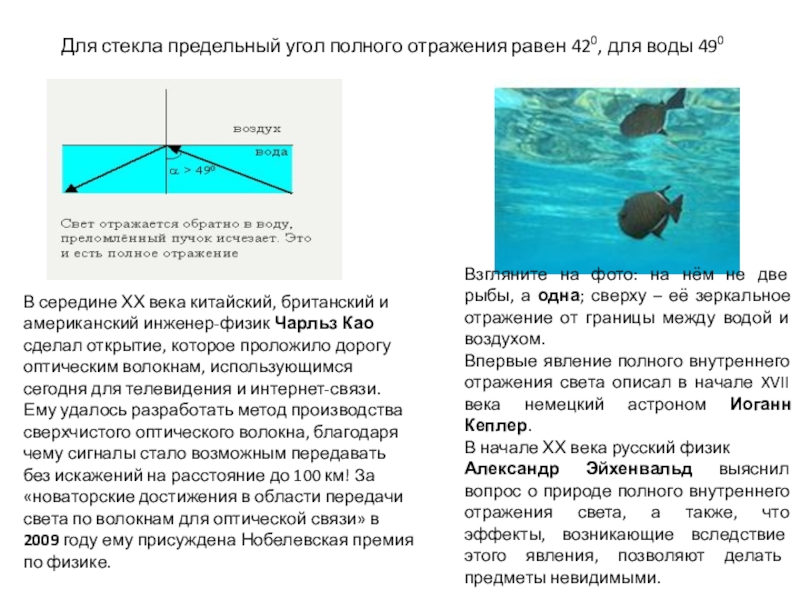 Предельный угол полного отражения на границе. Предельный угол полного внутреннего отражения воды. Угол отражения стекла. Полное отражение в воде. Предельный угол отражения для стекла.