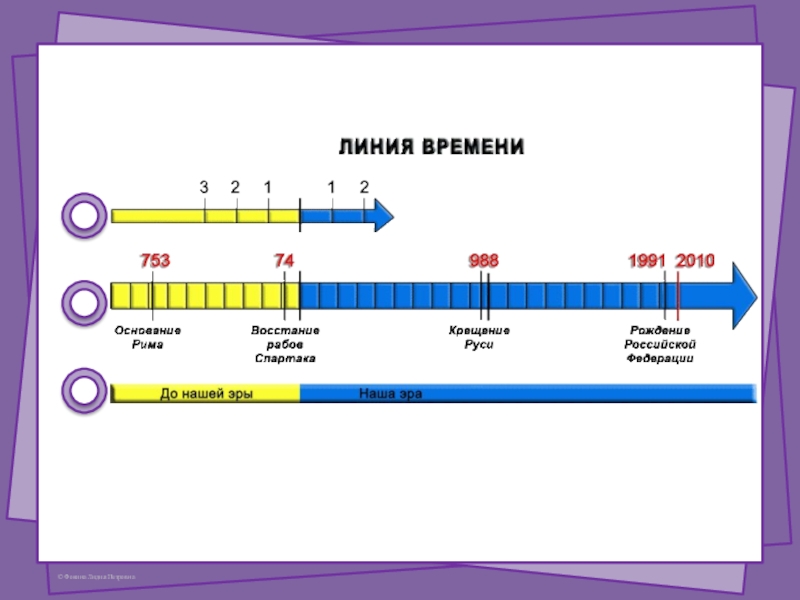 Линия времени картинка