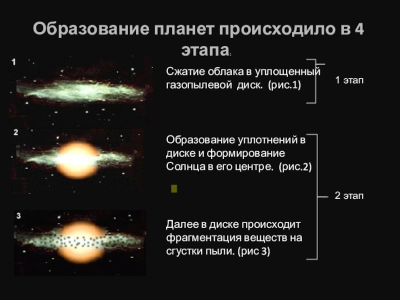 Схема образования солнечной системы