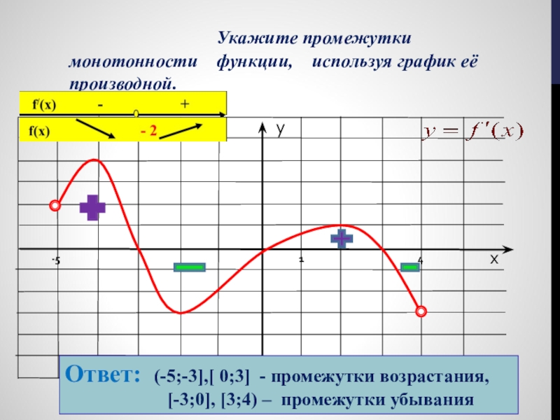 Что такое промежутки монотонности