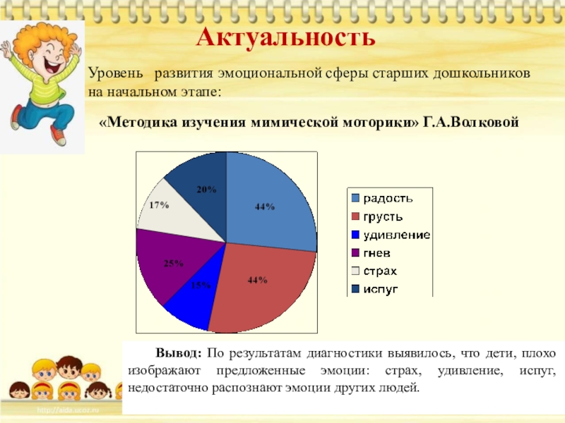 Развитие эмоциональной сферы старшего дошкольника. Задания для определения уровня развития эмоциональной сферы. Уровни эмоциональной сферы. Диагностика эмоциональной сферы дошкольников паровозик.