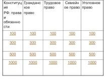 Итоговая игра по обществознанию 7 класс Право