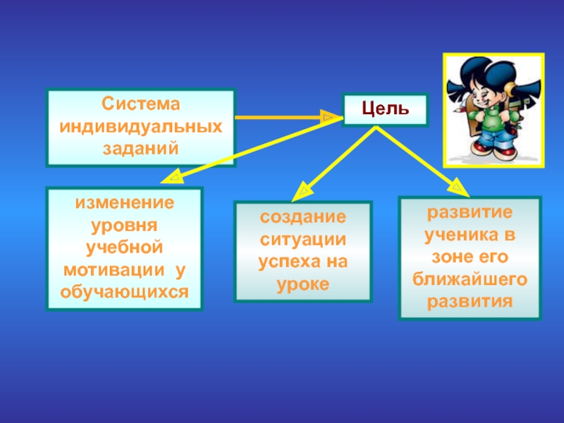 Дорожная карта по работе с учащимися группы риска имеющими низкий уровень учебной мотивации