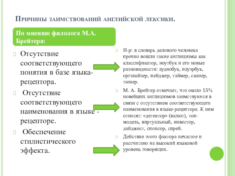 Отсутствие соответствовать