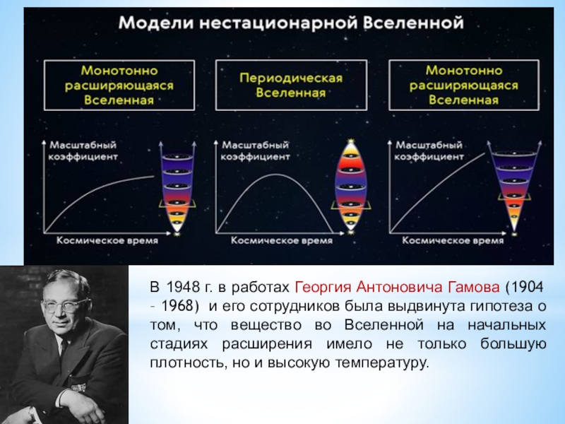 Научная деятельность г а гамова презентация