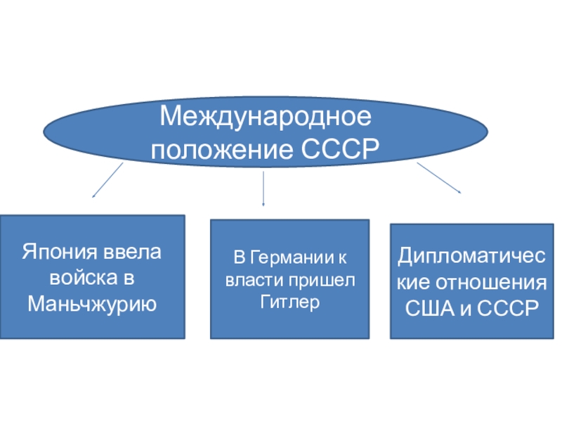 Международное положение