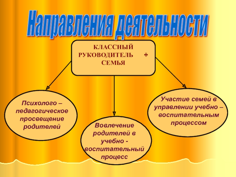 Классный руководитель ключевая фигура воспитательного процесса презентация