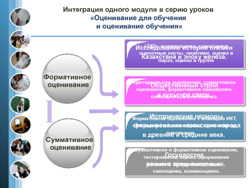 План серии уроков включающих 7 модулей программы