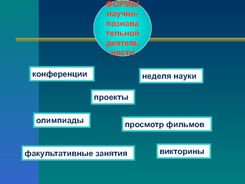 Познавательный проект. Научно-познавательная деятельность это. Научно познавательный проект.