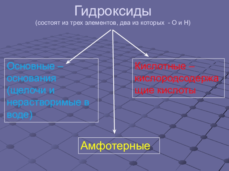 Три элемента системы