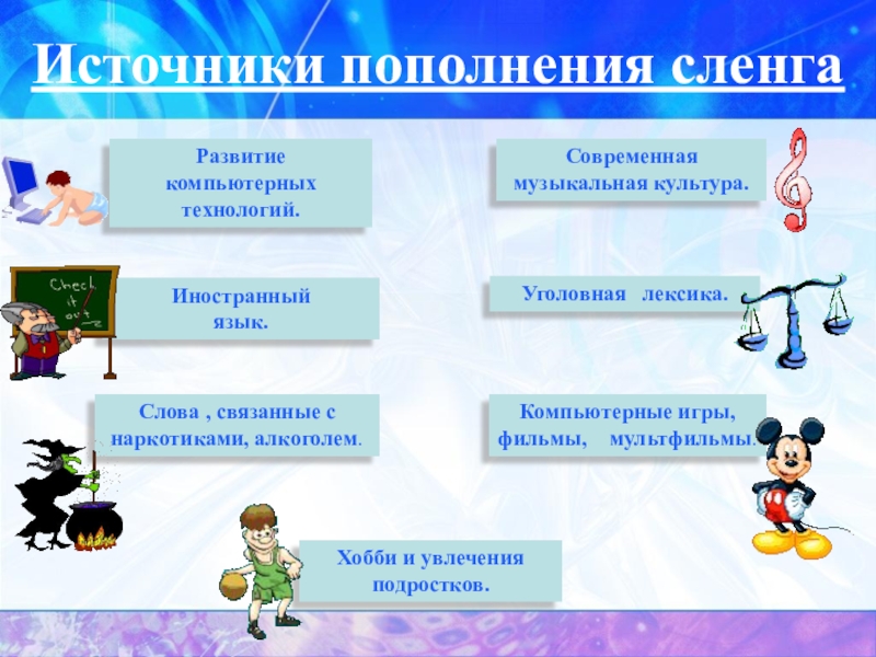 Проект речь современного школьника или подростковый сленг