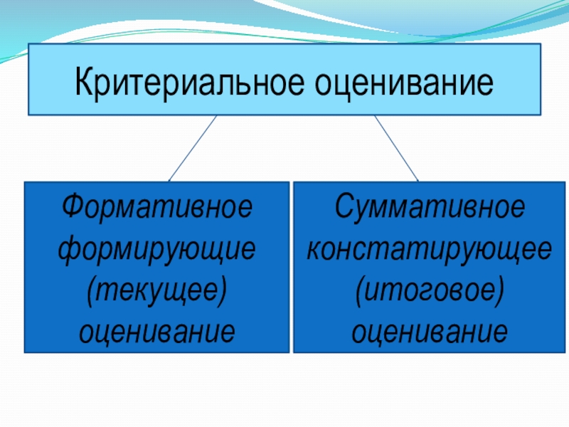 Критериальное оценивание. Формативное и суммативное оценивание в начальной школе. Критериальное оценивание презентация. Формирующее и суммативное оценивание.