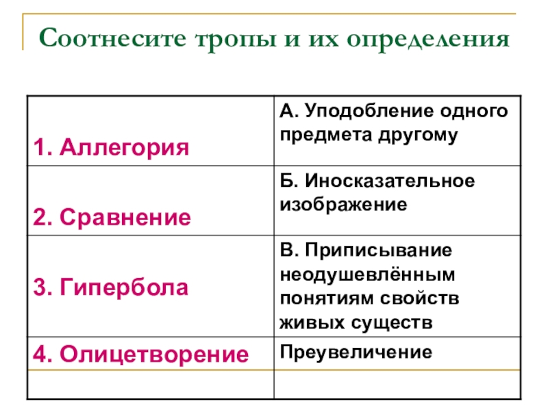 Соотнесите определения и типы проектов определения типы проектов