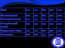 Викторина Коррупция - вред!