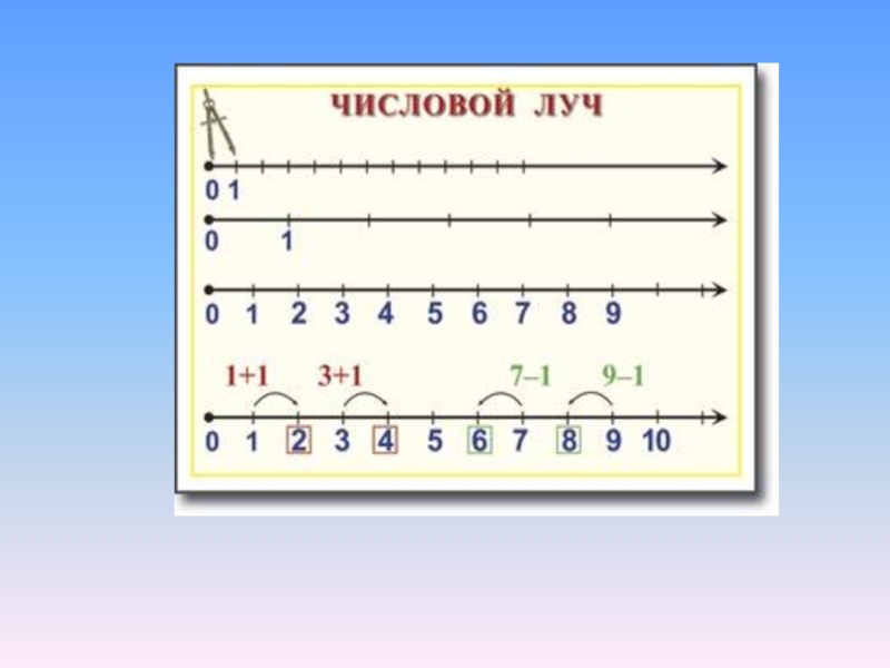 Используя рисунок найди числовое значение. Математика 1 класс числовой Луч. Задания с числовым лучом для 1 класса по математике. Числовой Луч Петерсон. Числовой Луч карточки 3 класс.