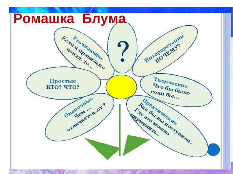 Ромашка блума по произведению. Ромашка вопросов Ромашка Блума. Ромашка Блума кавказский пленник. Ромашка Блума на уроках математики в начальной школе. Ромашка Блума по физике.