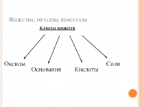 Презентация к уроку по теме Кислоты