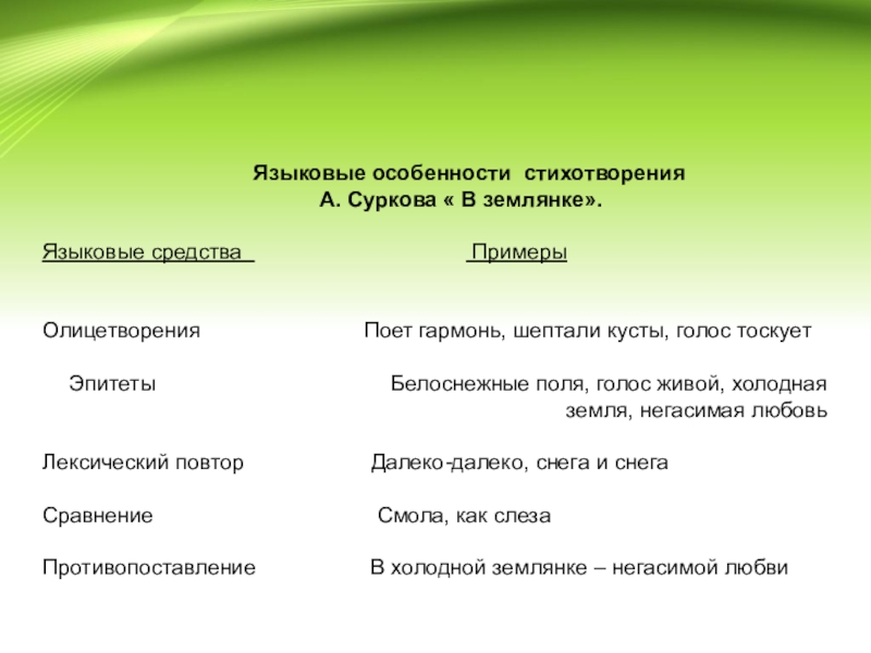 Анализ стихотворения землянка сурков по плану