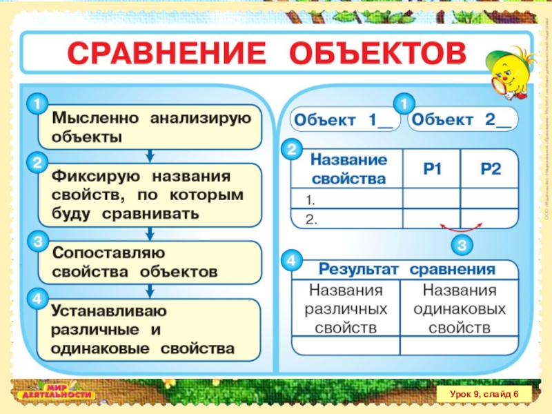 Сравните объекты. Алгоритм сравнения объектов. Как сравнивать объекты. Сравнение сопоставление предметов. Сходство предметов.