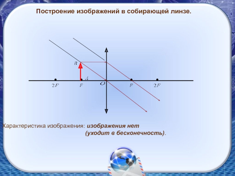 Постройте и охарактеризуйте изображение физика 8 класс