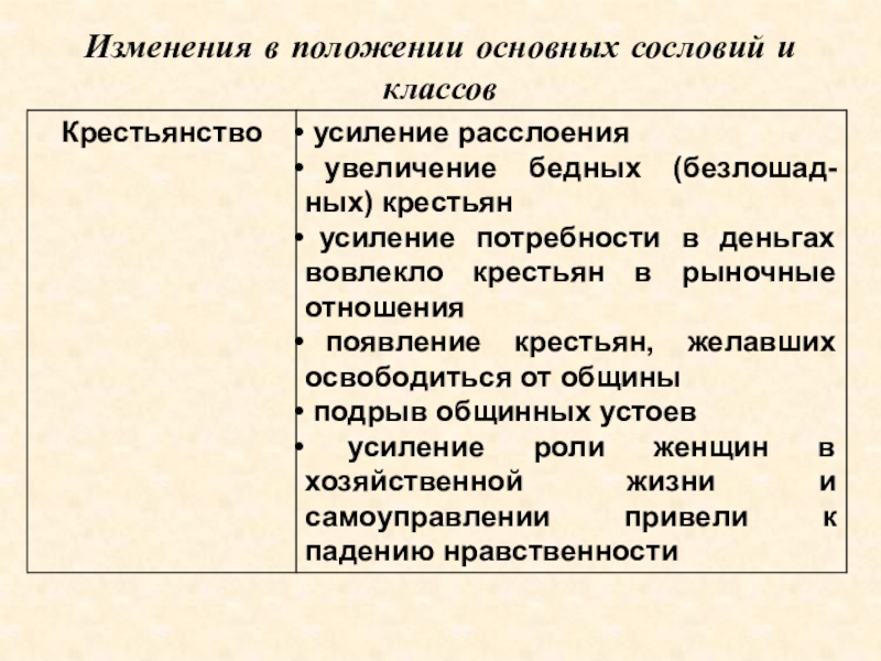 Меняющееся общество 9 класс история презентация