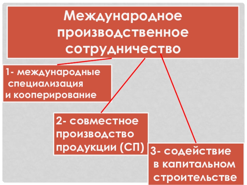 Презентация по географии 10 класс всемирные экономические отношения