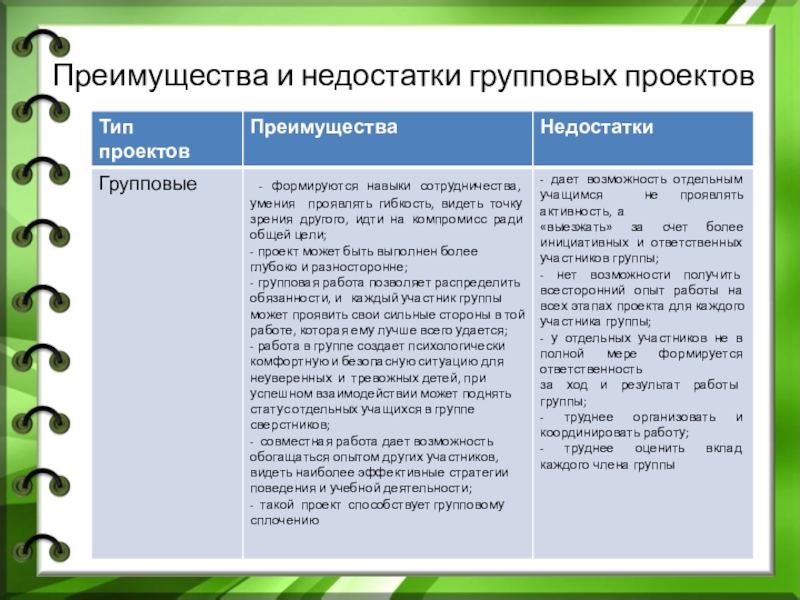 Формы групповых проектов. Преимущества и недостатки групповых проектов. Преимущества и недостатки группового принятия решений.