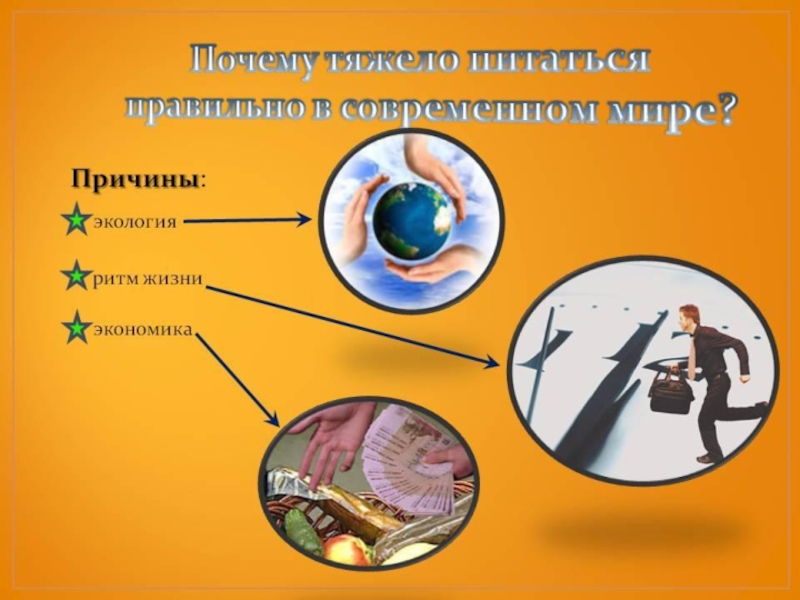 Экологические проблемы питания презентация