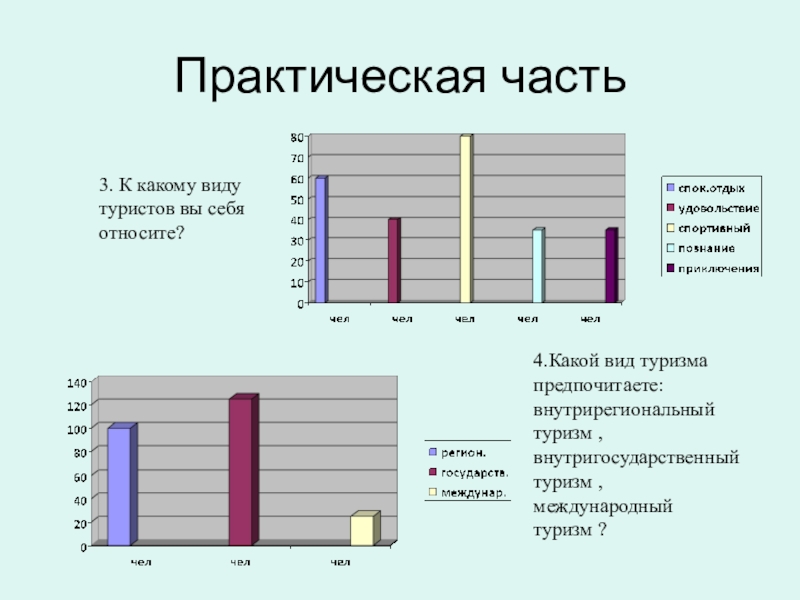 Практическая часть в презентации