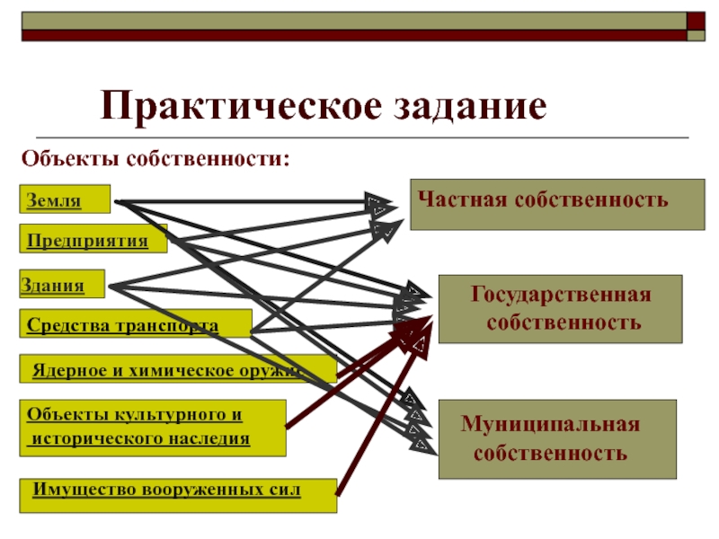 Проект собственность 8 класс