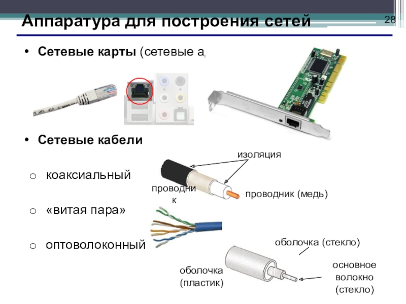 Порты сетевой карты. Сетевые адаптеры для коаксиального кабеля. Сетевой коммутатор для коаксиального кабеля Ethernet. Сетевая карта для коаксиального кабеля. Аппаратура для построения сетей.