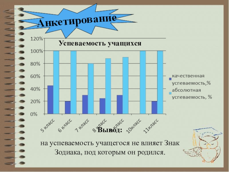 Список успеваемости студентов