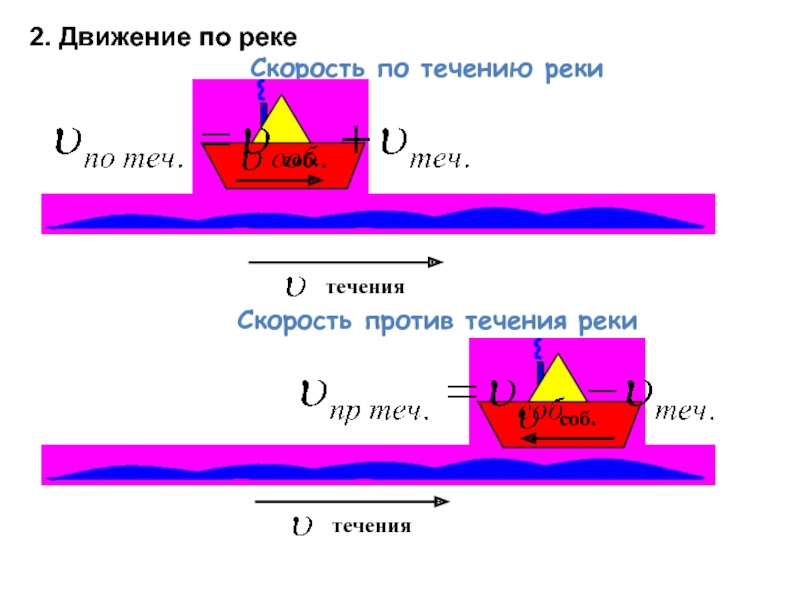 Движение по течению. Движение по реке. Скорость против течения формула. Движение по течению реки. Скорость против течения реки формула.