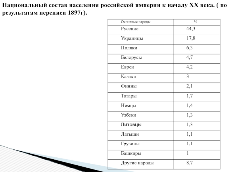 Перепись национальный состав