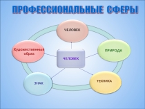 Презентация о профессии экономиста