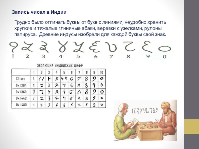 Записать число буквами. Числа древней Индии. Цифры древней Индии. Цифры в Индии в древности. Цифры древних индийцев.