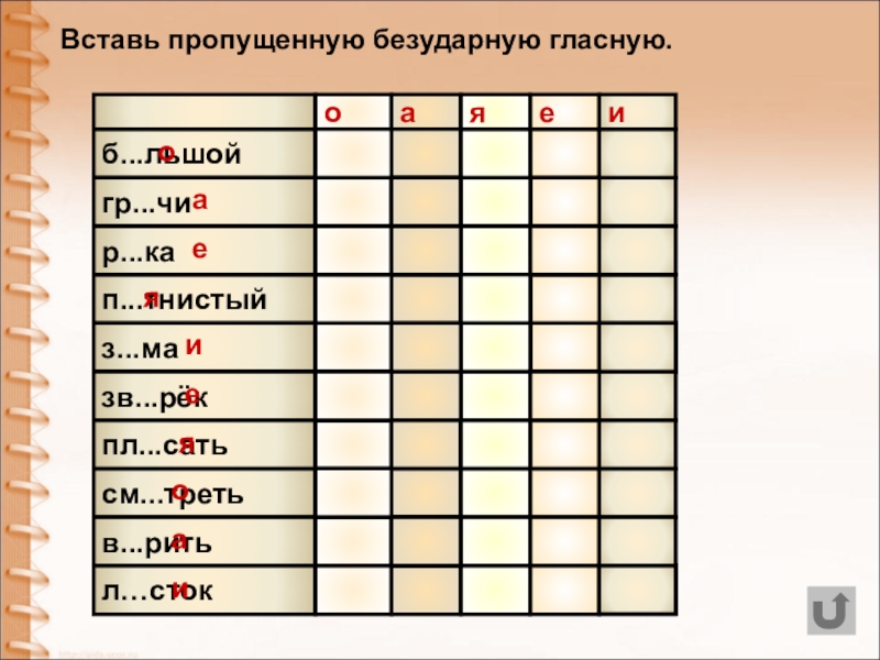 Упражнение вставить пропущенные безударные гласные. Вставить пропущенные безударные гласные 2 класс. Карточка вставить пропущенные безударные гласные. Тип пропущенной безударной гласной. Тренажер 3 000 безударные и парные.