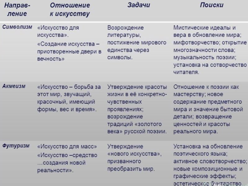 Реферат: Значение символизма в русской литературе