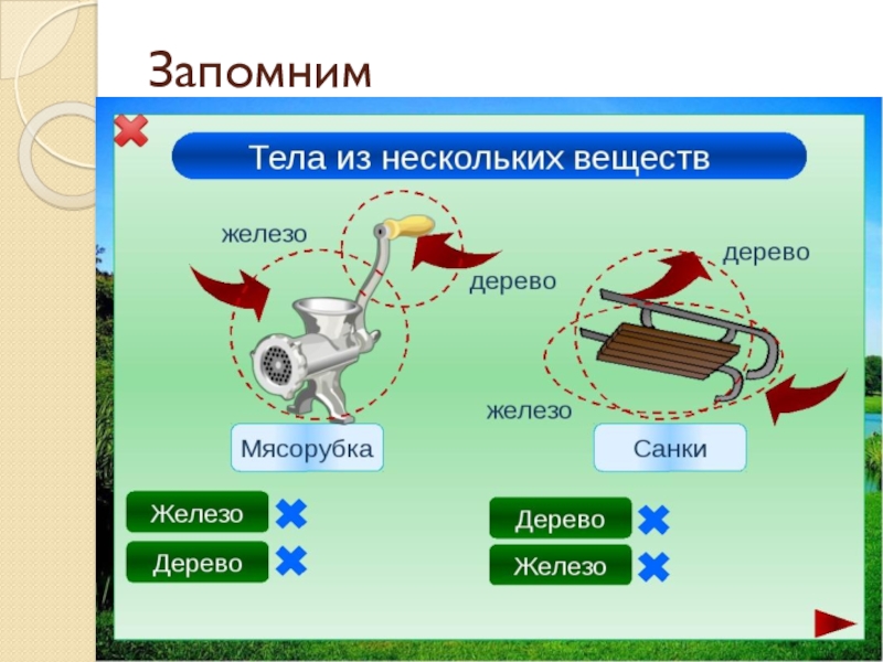 Физическое тело и вещество. Физическое тело это в химии. Тело и вещество физика 7 класс. Тело физика 7 класс вещество явление. Карта это явление тело вещество.