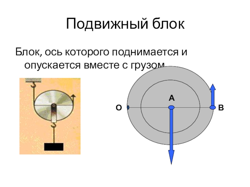 Ось блока. Ось блока поднимается. Ось блока физика 7 класс. Подвижной блок ось которого. У подвижного блока ось поднимается вместе с грузом.