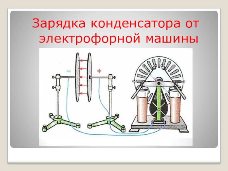 Конденсаторы 8 класс презентация