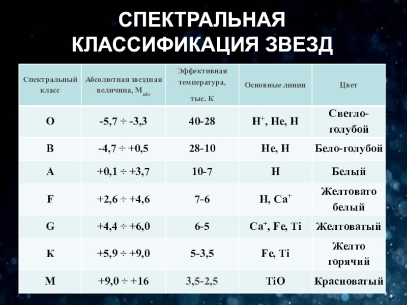 Классификация звезд астрономия презентация