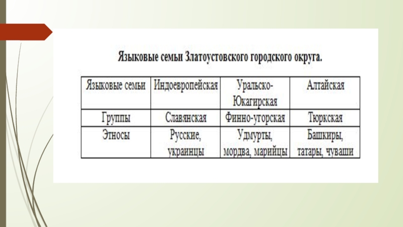 Реферат: Свадебные традиции башкир, татар, народов севера