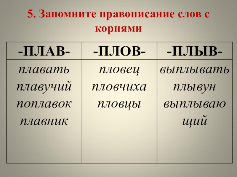 5. Запомните правописание слов с корнями