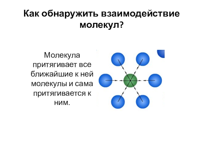 Как взаимодействуют молекулы