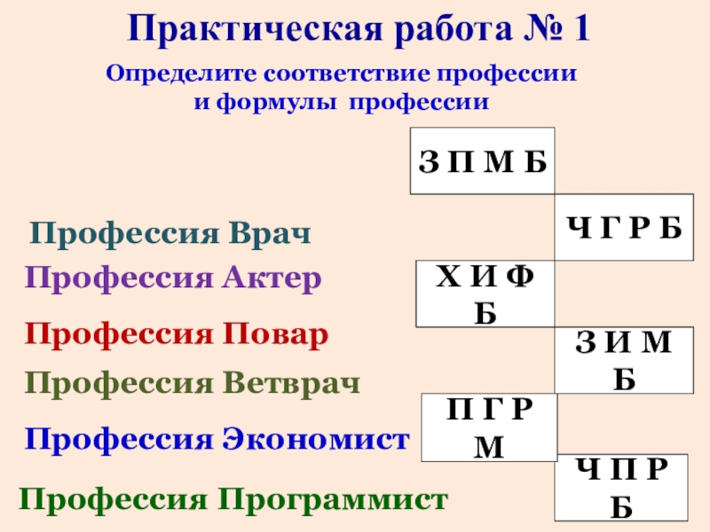 Соответствие профессии. Формула профессии программист. Составление формулы профессии. Формула профессии врач. Формула профессии инженер.